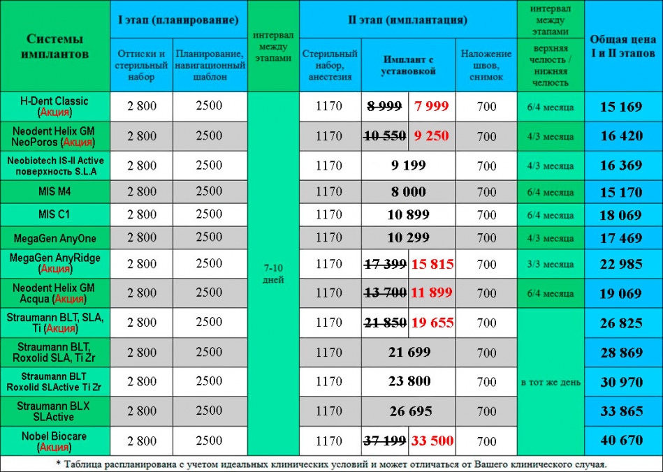 Имплантация зубов цена на зубные импланты Киев Люми-Дент