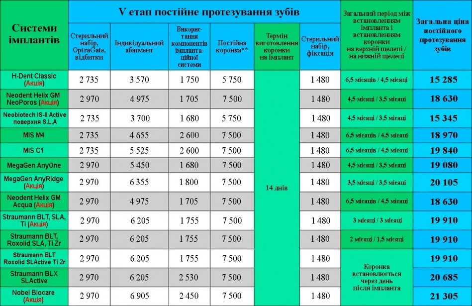 Ціни на зубні імпланти та протезування фото Люмі-Дент