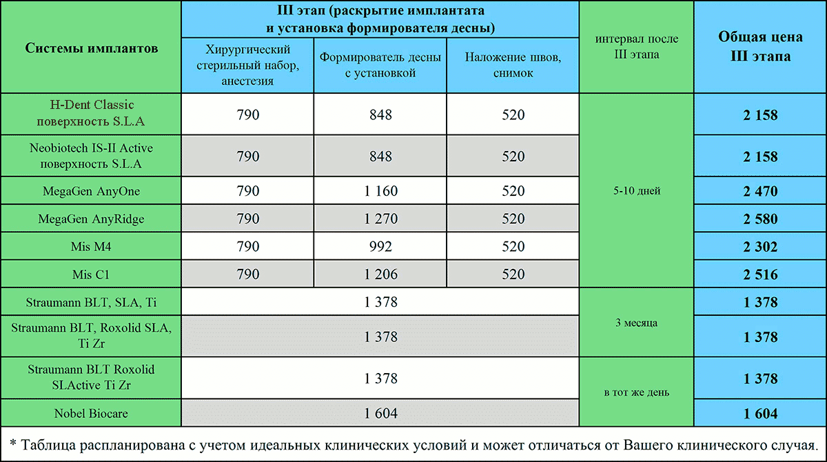 Цены на зубные импланты и протезирование Киев Люми-Дент