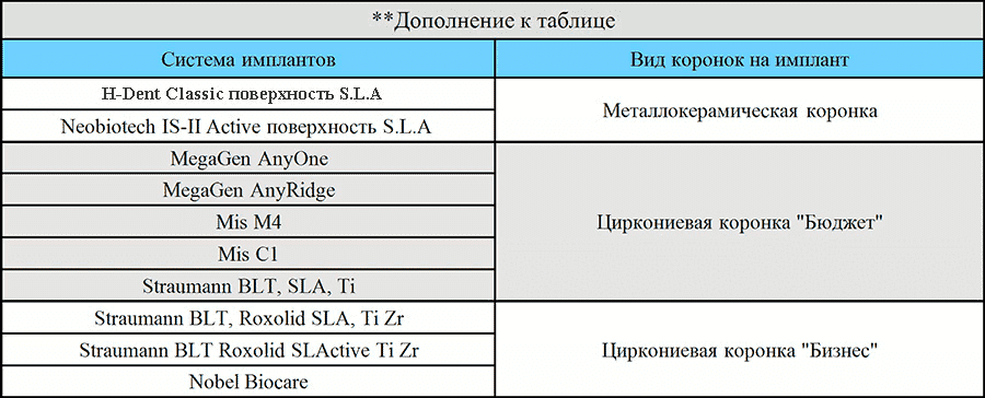 Зубные импланты Киев Люми-Дент