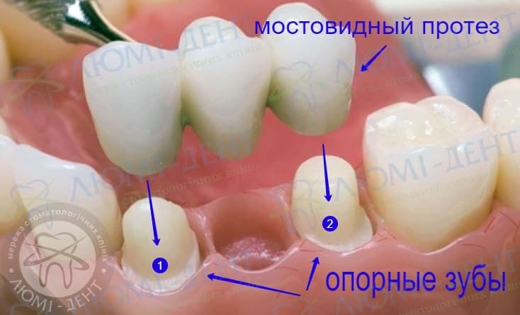 Полезные статьи