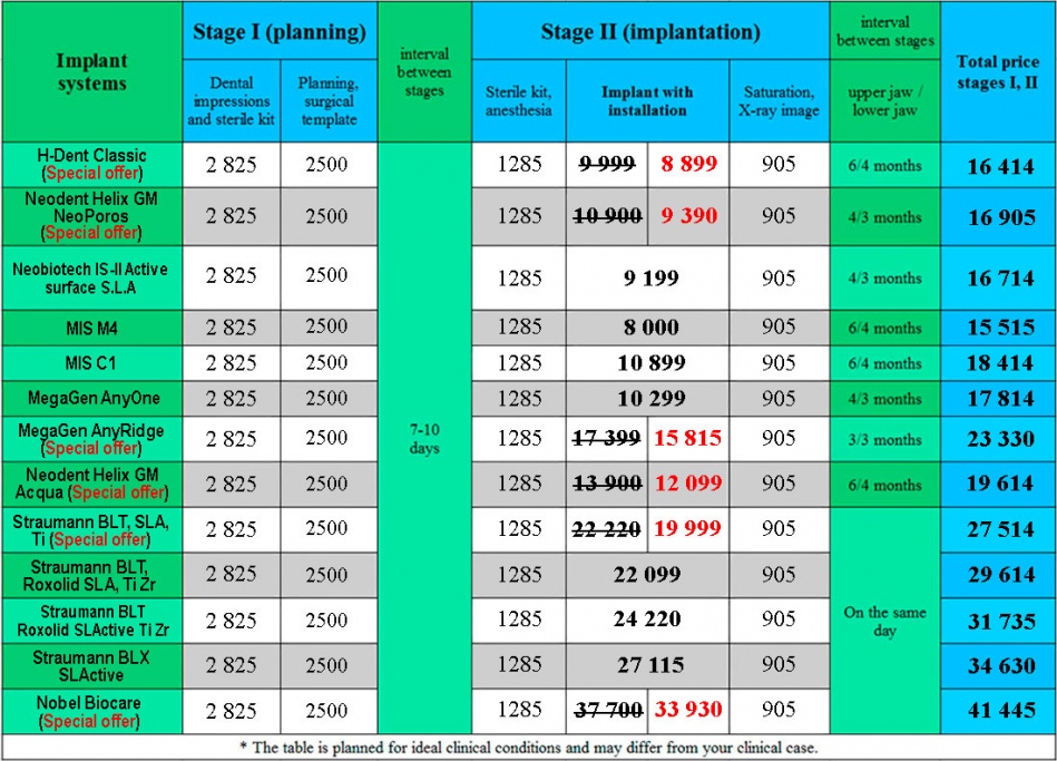 Dental implants price for dental implants Kiev Lumi-Dent