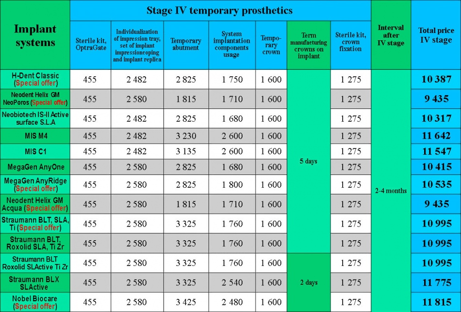 Dental prosthetics on implants price Kiev Lumi-Dent