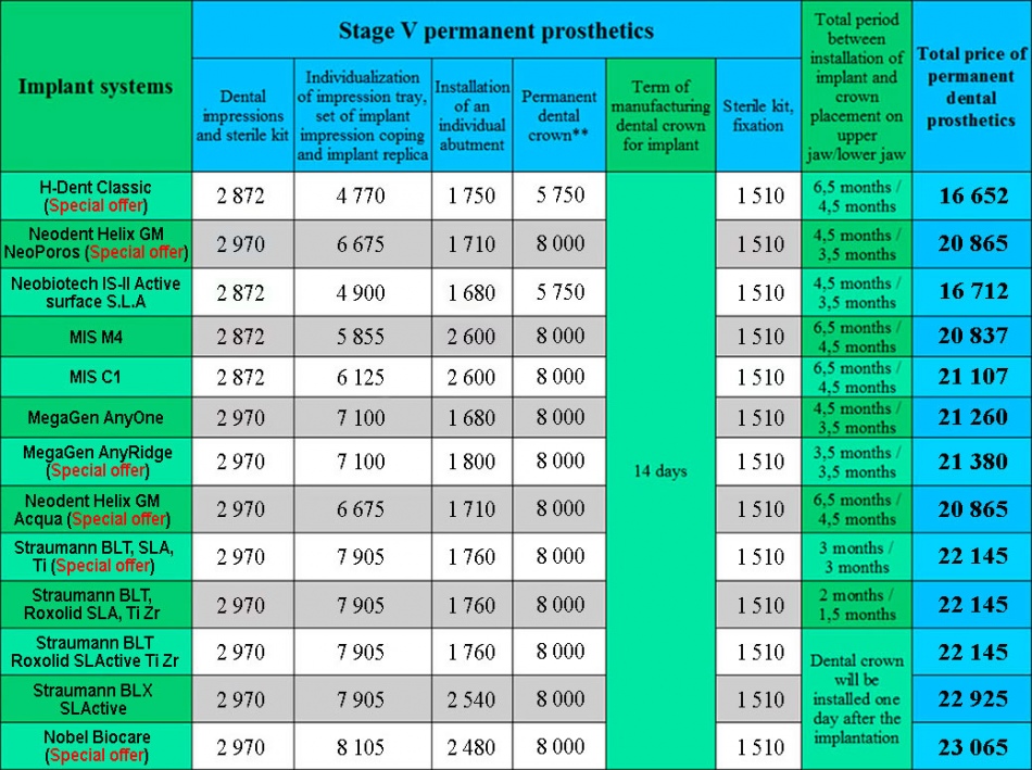 Prosthetics and implantation of teeth Kiev Lumi-Dent